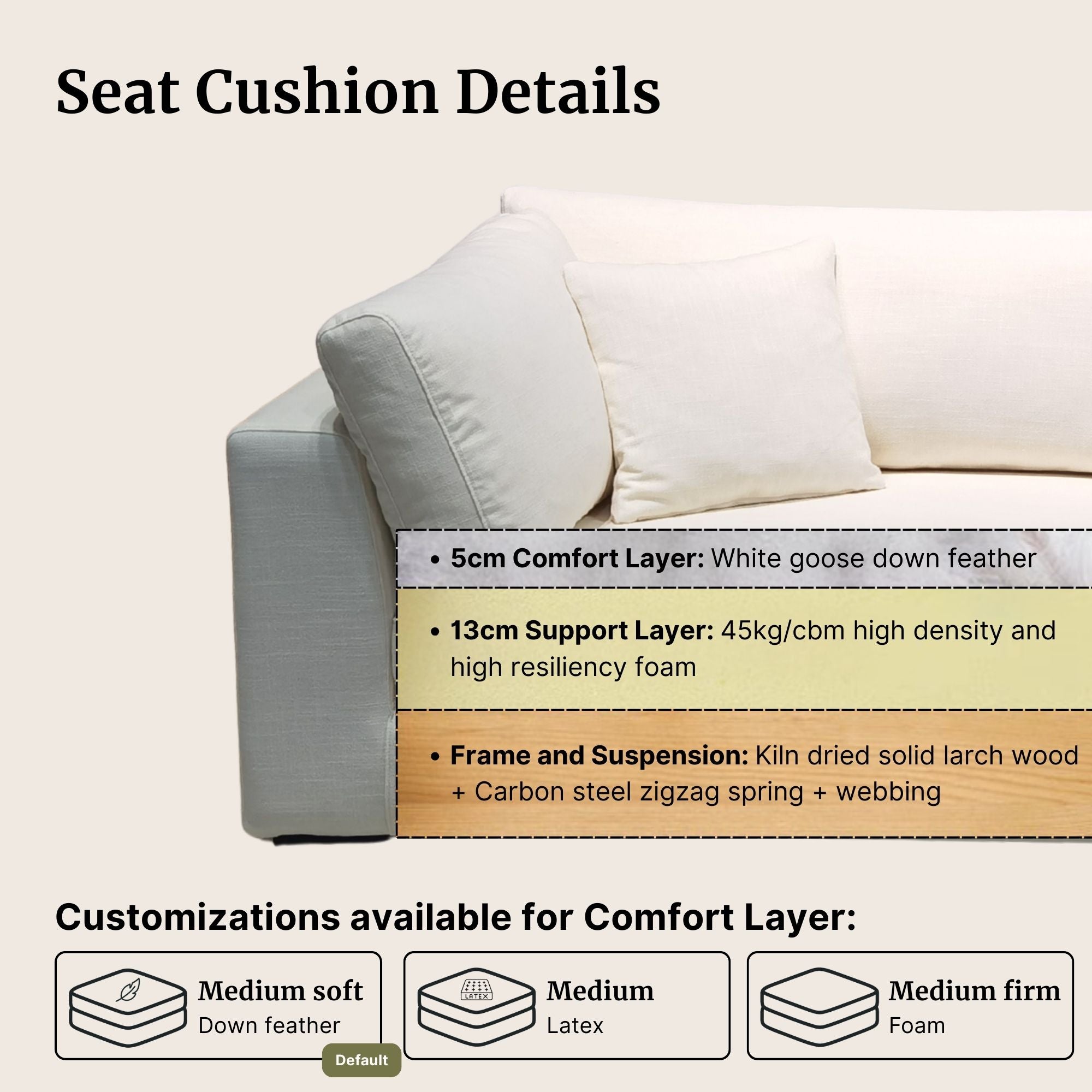 Claudia seat cushion material used for comfort layer (down feather) and support layer (high density foam). Also includes breakdown for frame and suspension.