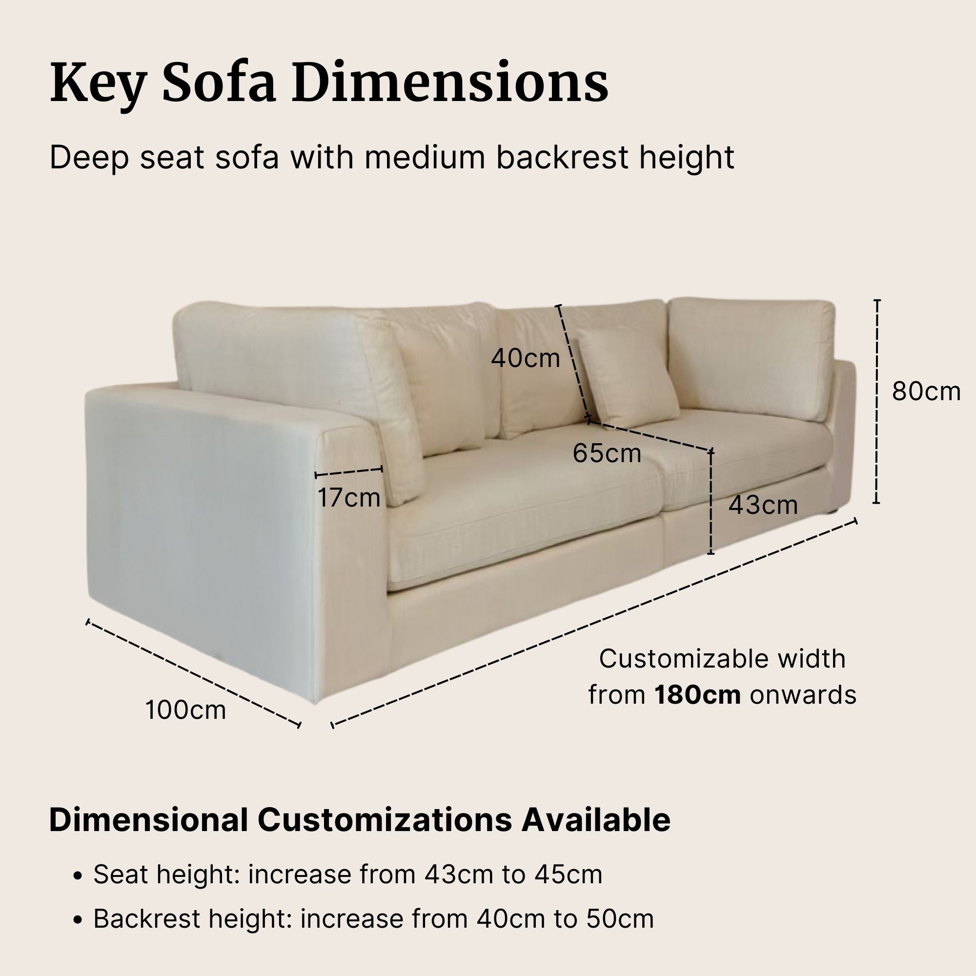 Key dimensions for Claudia fabric sofa in white, such as backrest height, seat depth, armrest width and overall depth.