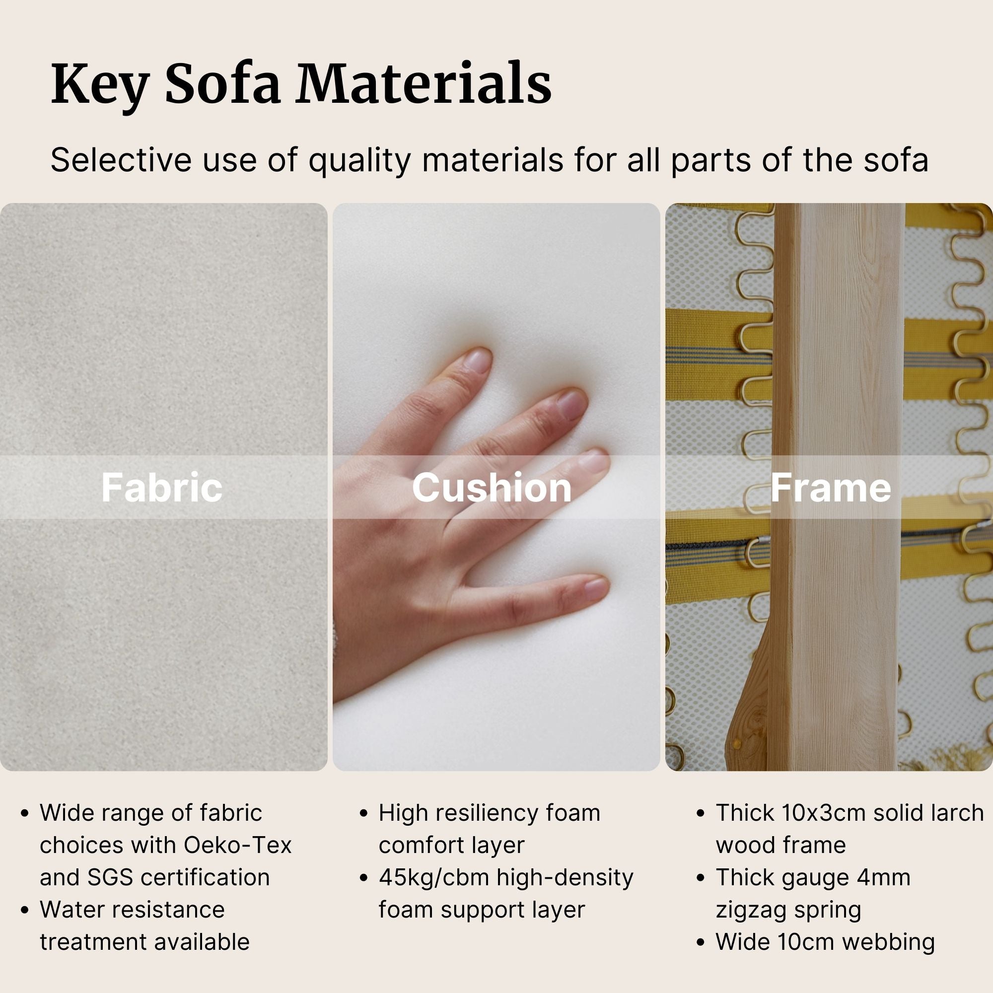 Infographic detailing key sofa materials with fabric, cushion, and frame sections.