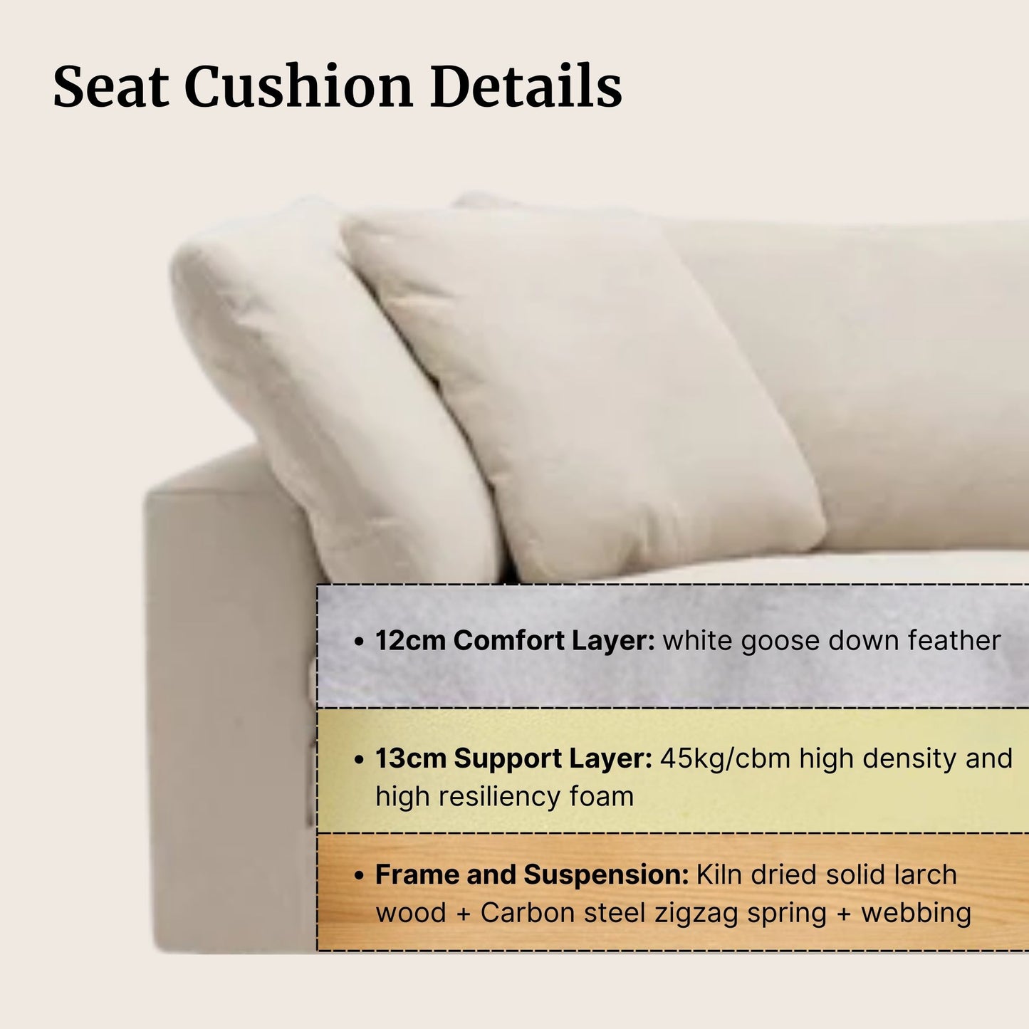 Seat cushion details showing the components such as materials used for comfort layer, support layer and suspension shown on Cloud beige fabric sofa