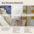 Key materials of an ottoman shown with fabric, cushion, and frame details.