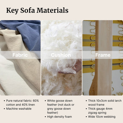 Key sofa materials for cloud fabric sofa