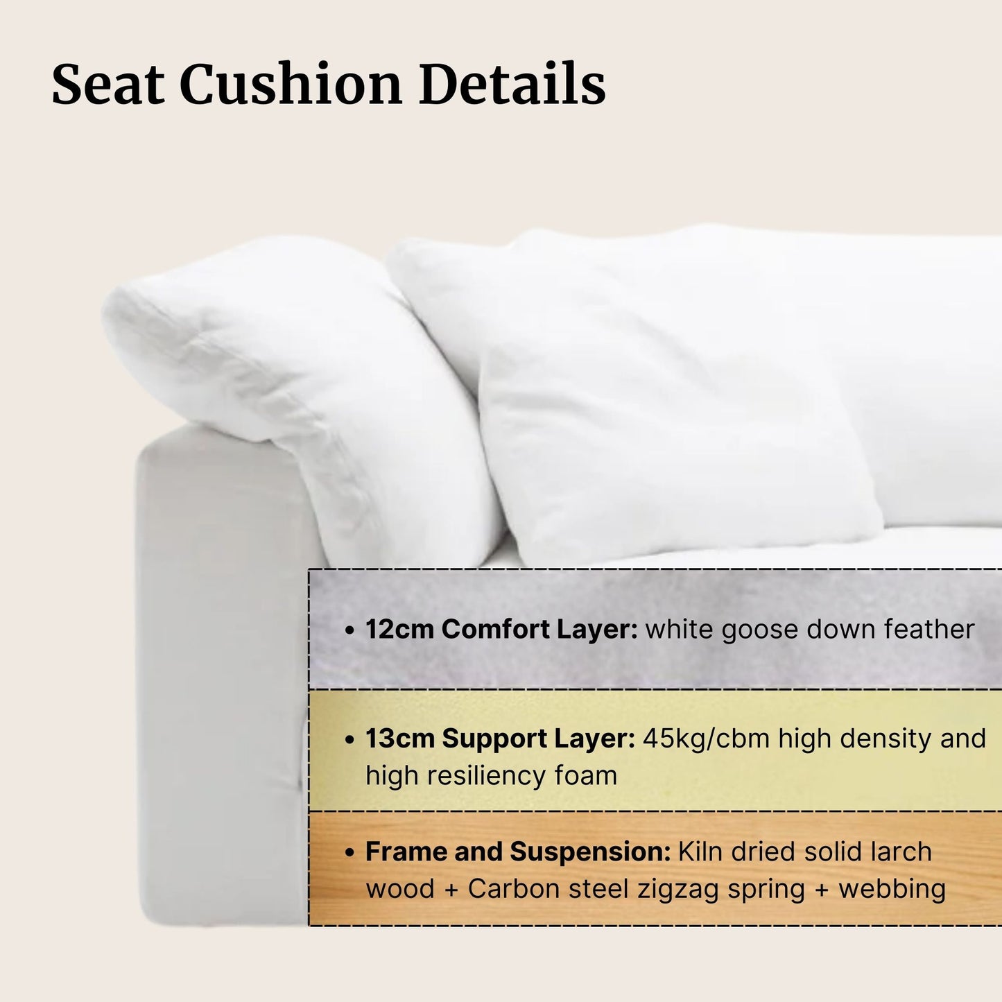 Seat cushion component breakdown details for Cloud sofa with white fabric sofa in the background