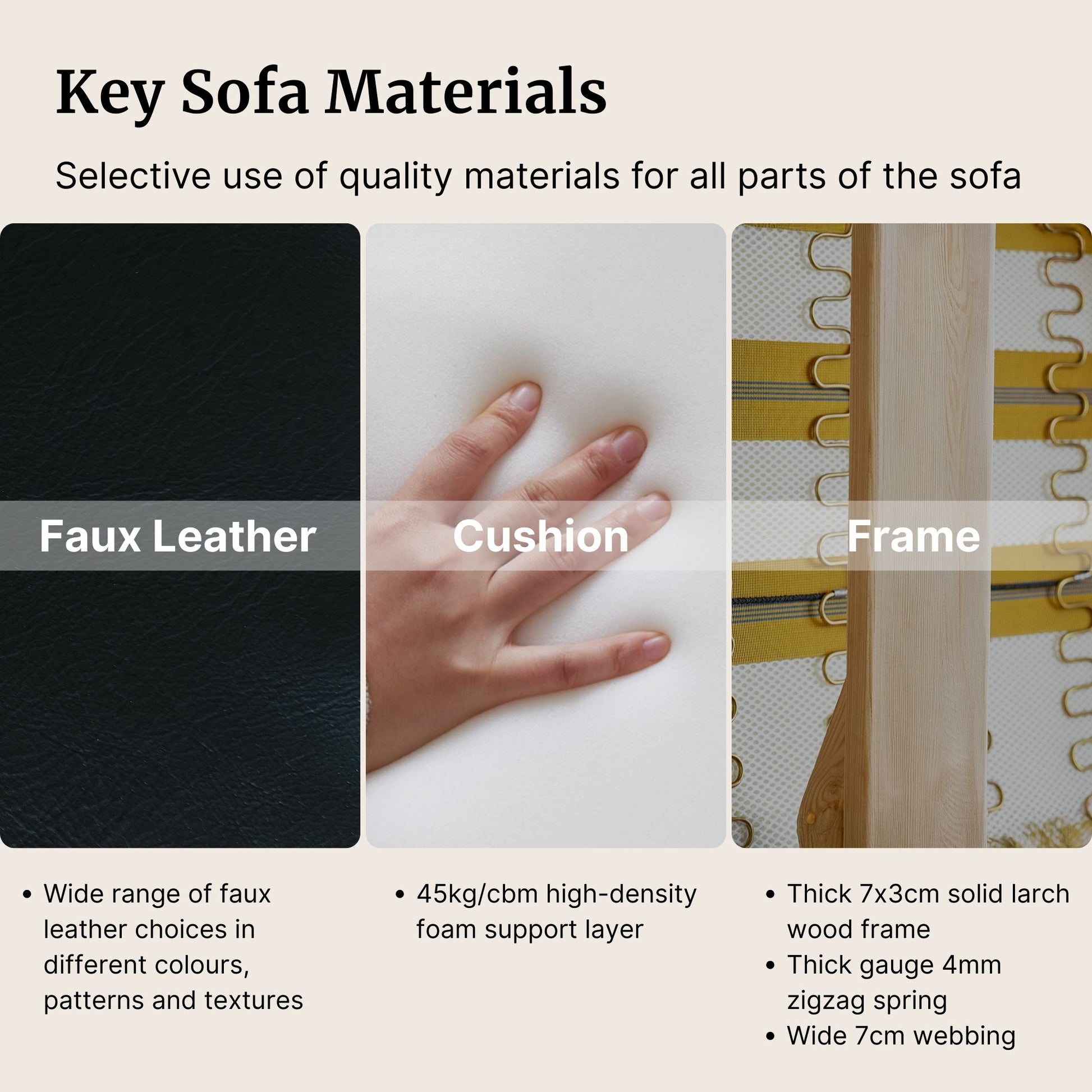Key sofa materials including faux leather, cushion, and frame with text descriptions.