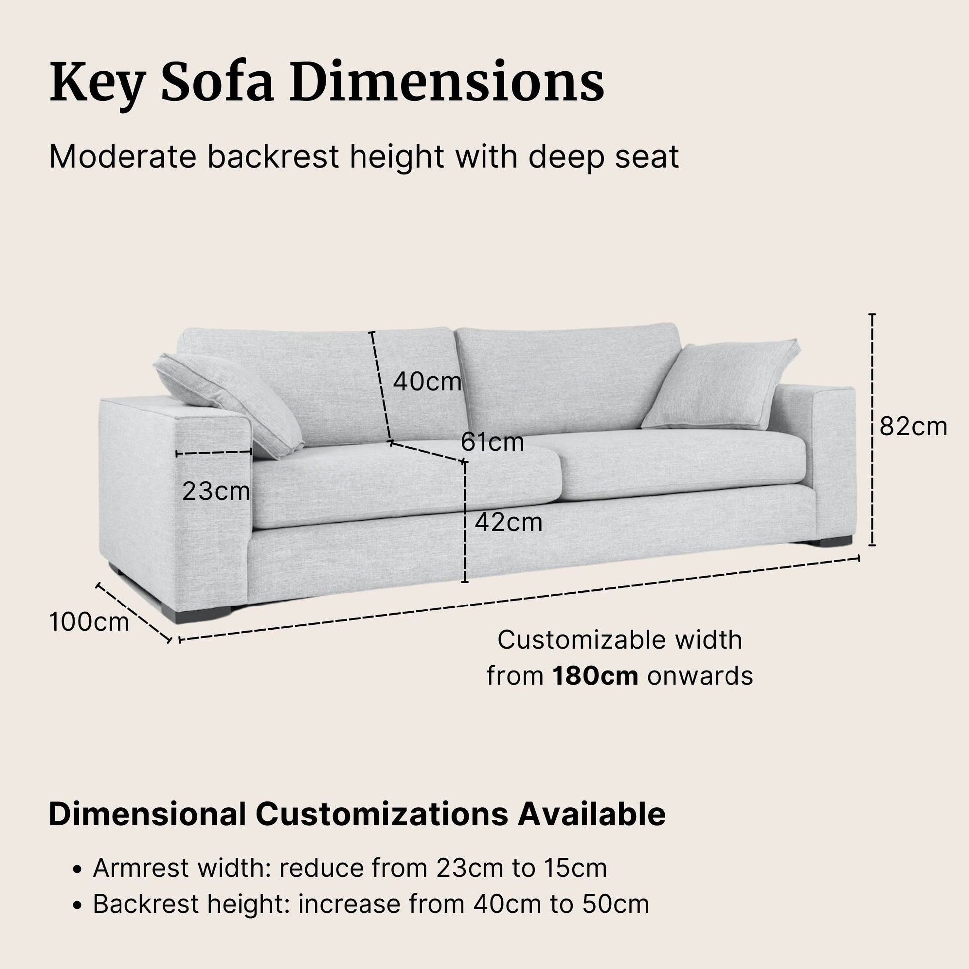 Gray sofa with dimensions labeled on a beige background