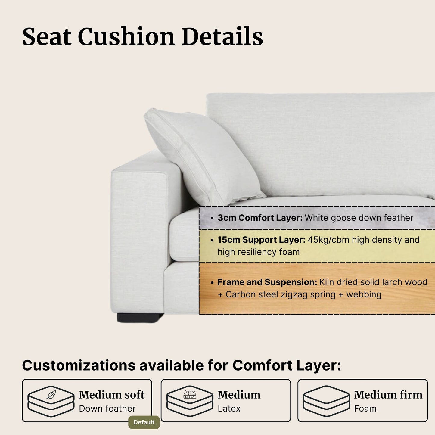 Sofa with seat cushion details showing layers and customization options on a beige background.