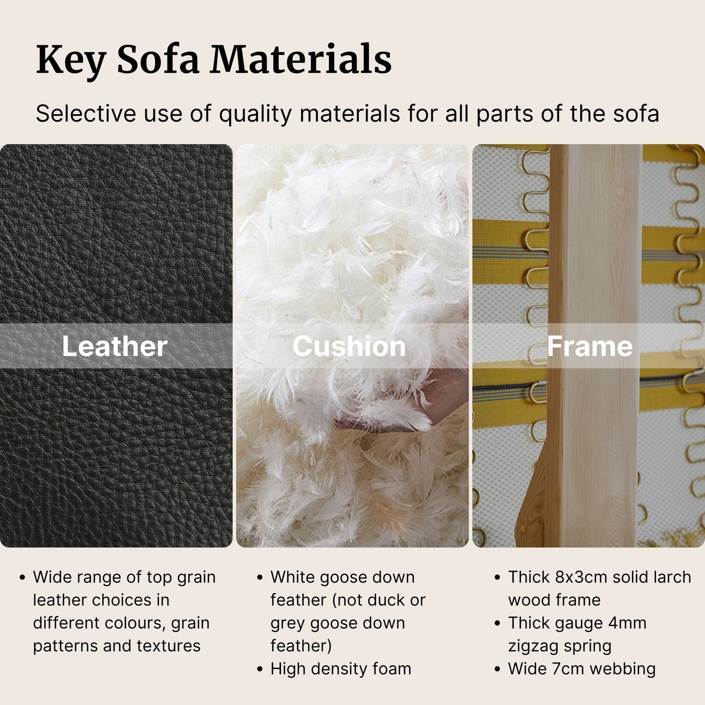 Key sofa materials including leather, cushion, and frame with close-up details.