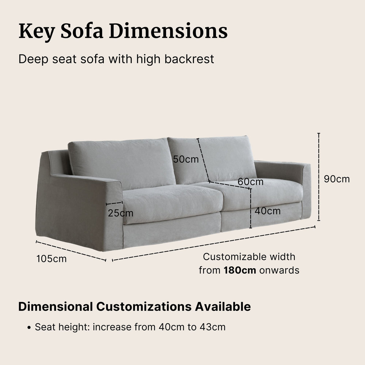 Gray Comfort fabric sofa with dimensions such as backrest height and seat depth labeled on a beige background