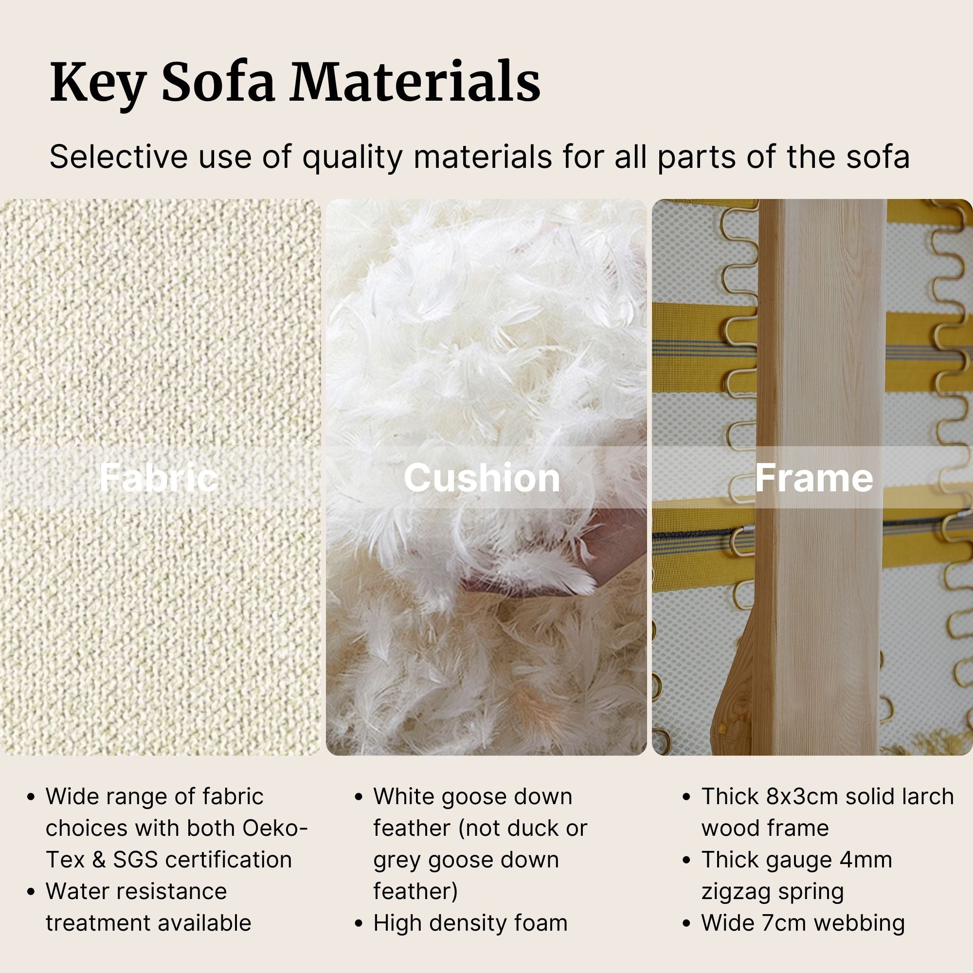 Key sofa materials with fabric, cushion, and frame sections.