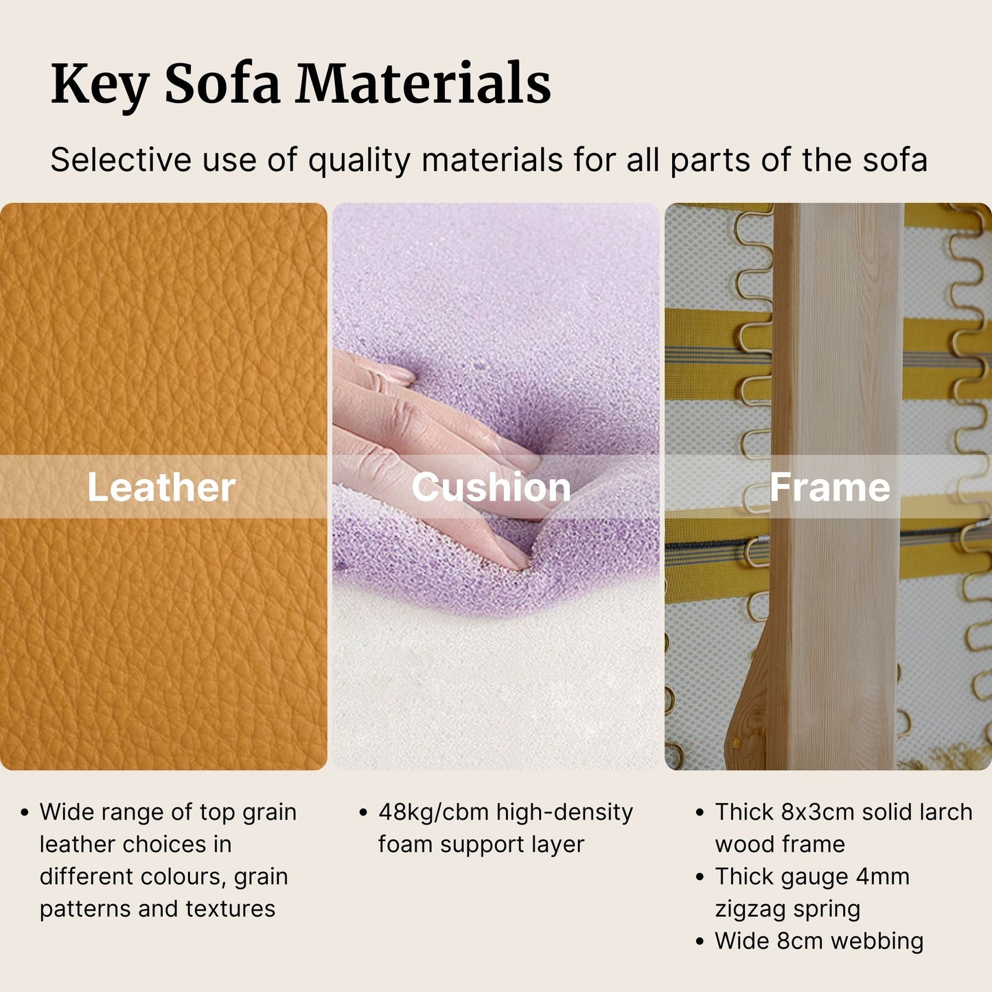 Key sofa materials with leather, cushion, and frame sections.