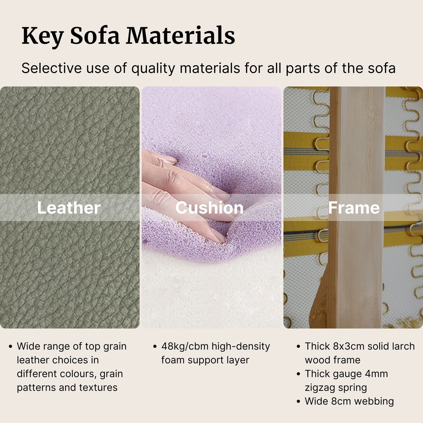 Key sofa materials including leather, cushion, and frame with text describing their qualities.