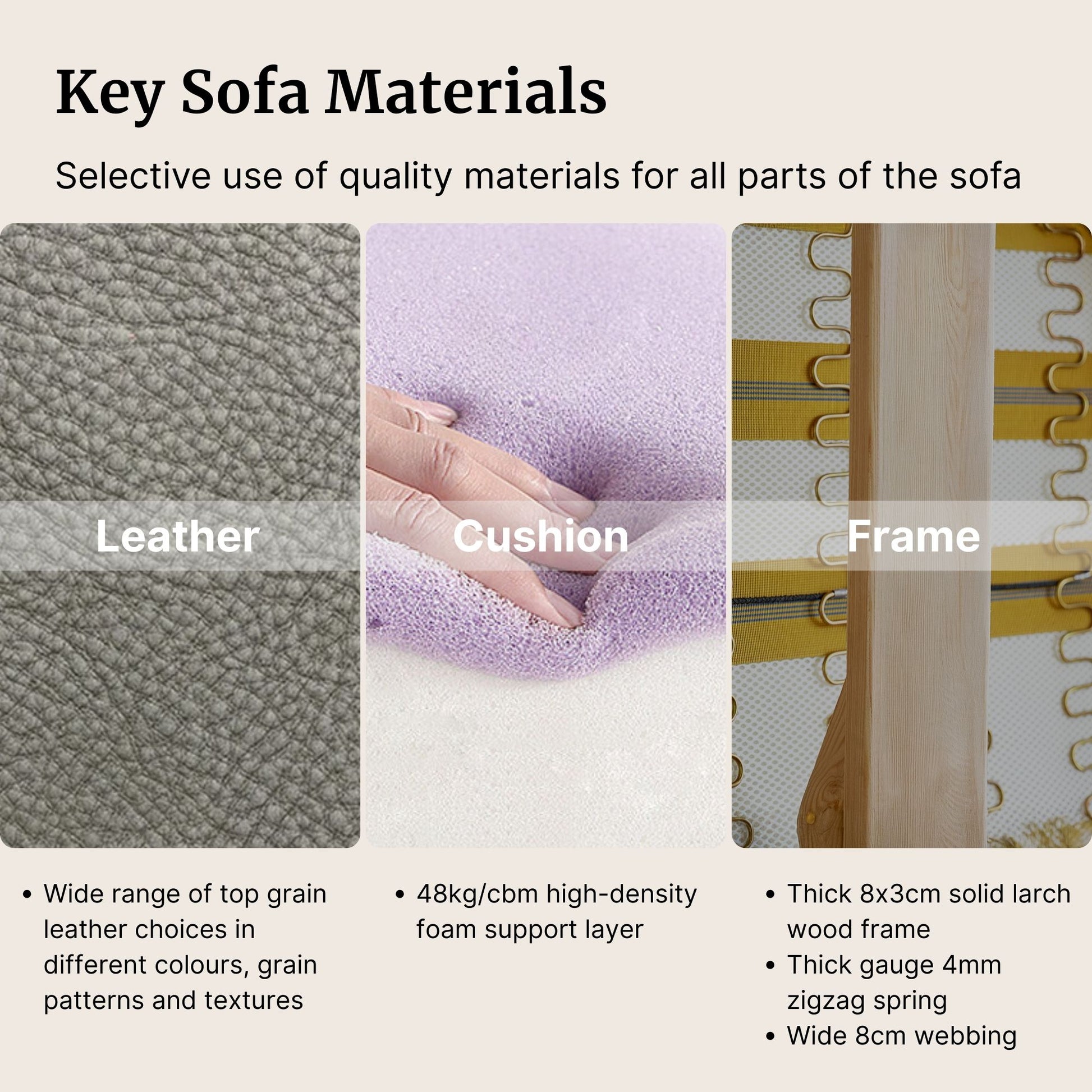 Key sofa materials with leather, cushion, and frame labels.