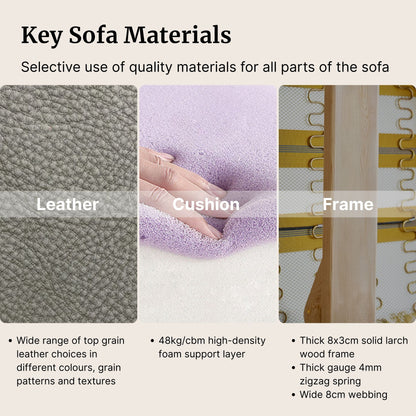 Key sofa materials with leather, cushion, and frame labels.