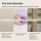Key sofa materials with leather, cushion, and frame sections.
