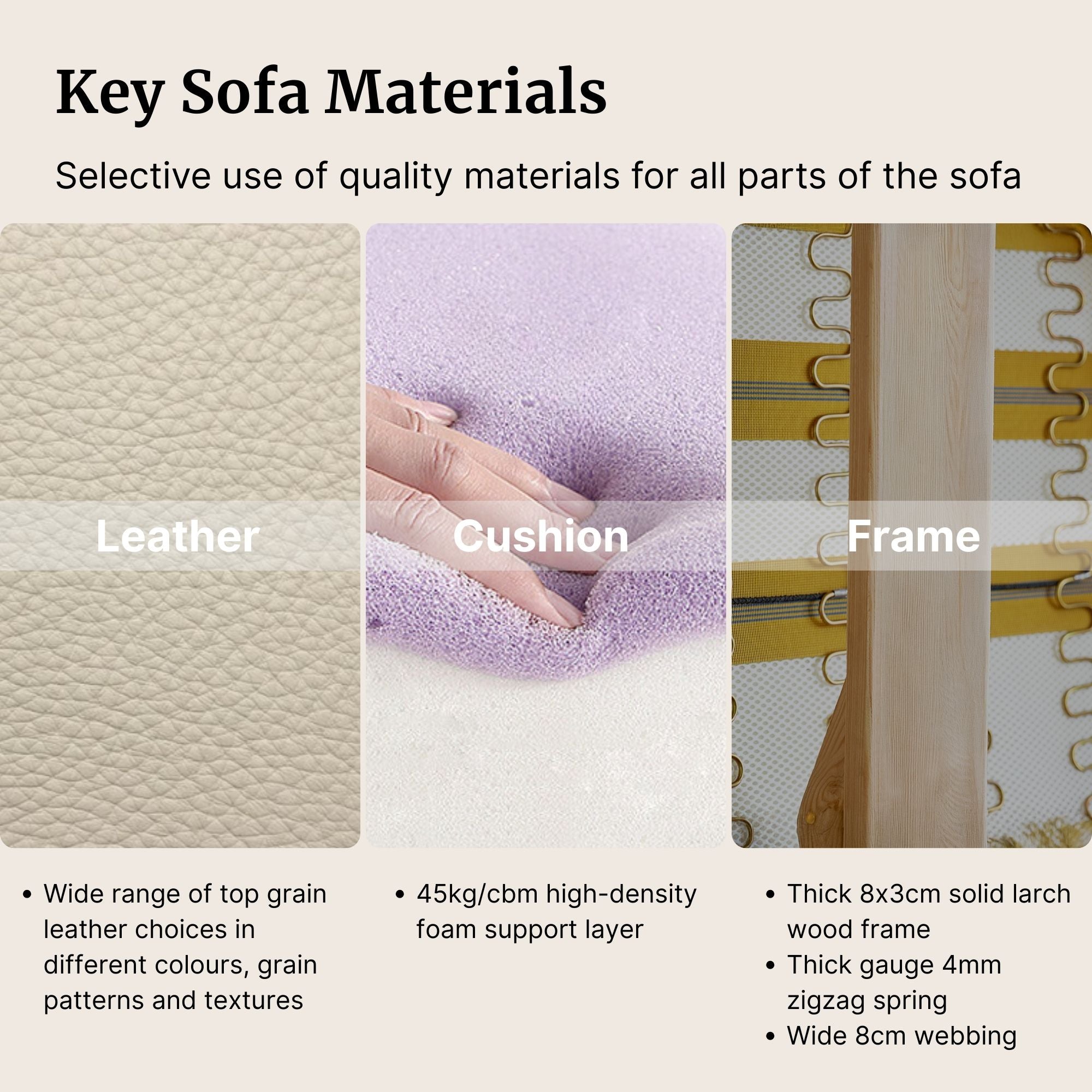 Key sofa materials with leather, cushion, and frame sections.