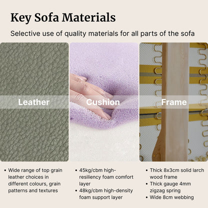 Key sofa materials including leather, cushion, and frame with text describing their qualities.