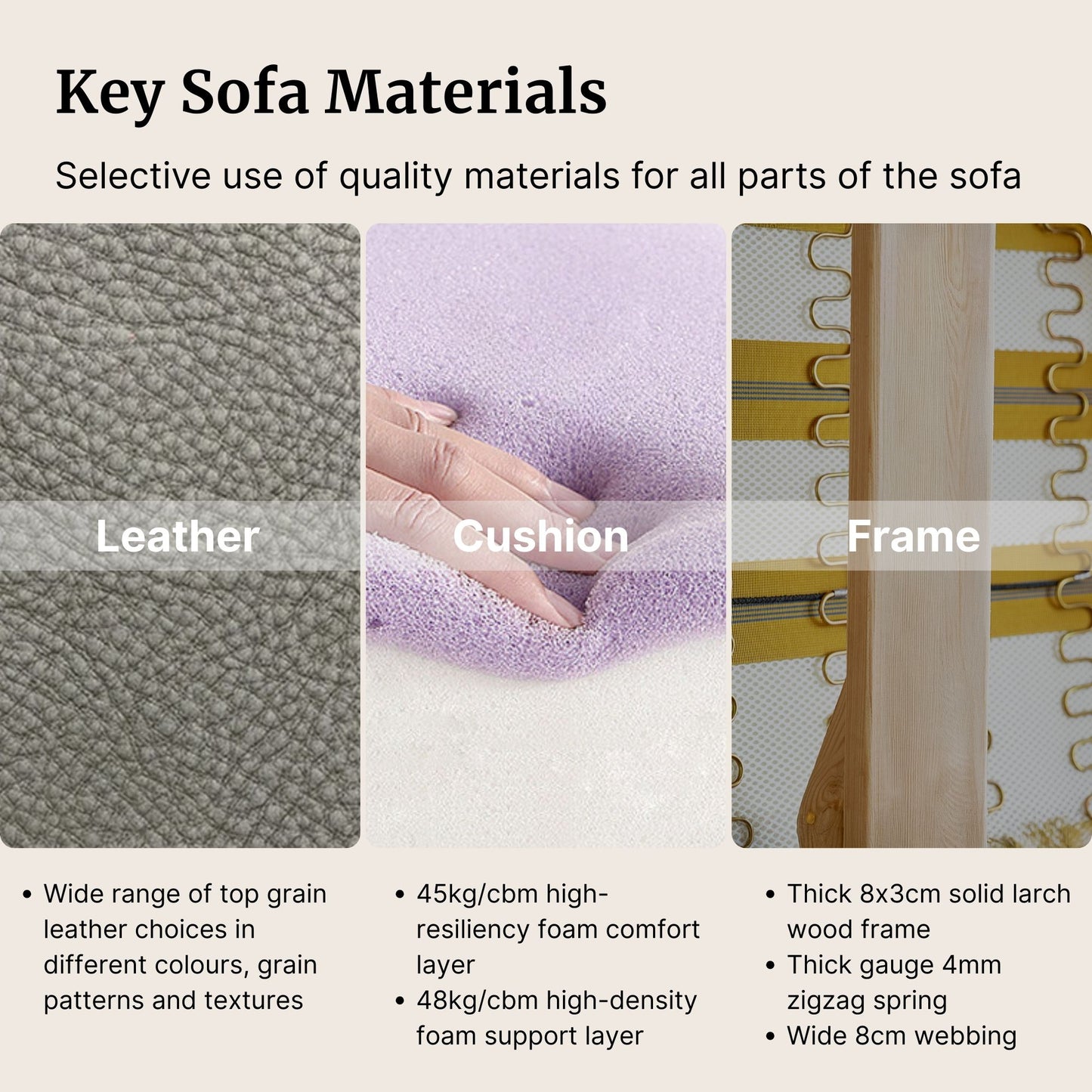Key sofa materials with leather, cushion, and frame labels.