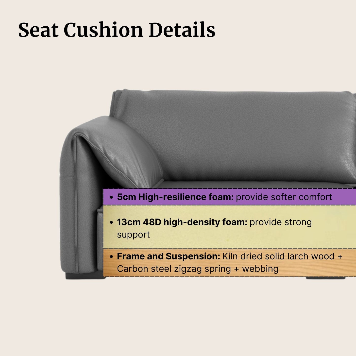 Gray sofa with seat cushion details on a white background