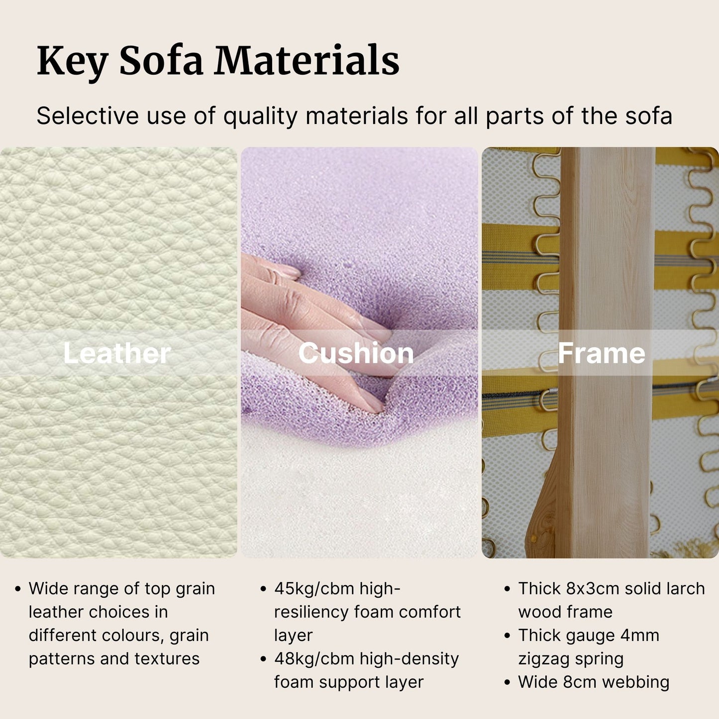 Key sofa materials with leather, cushion, and frame sections.