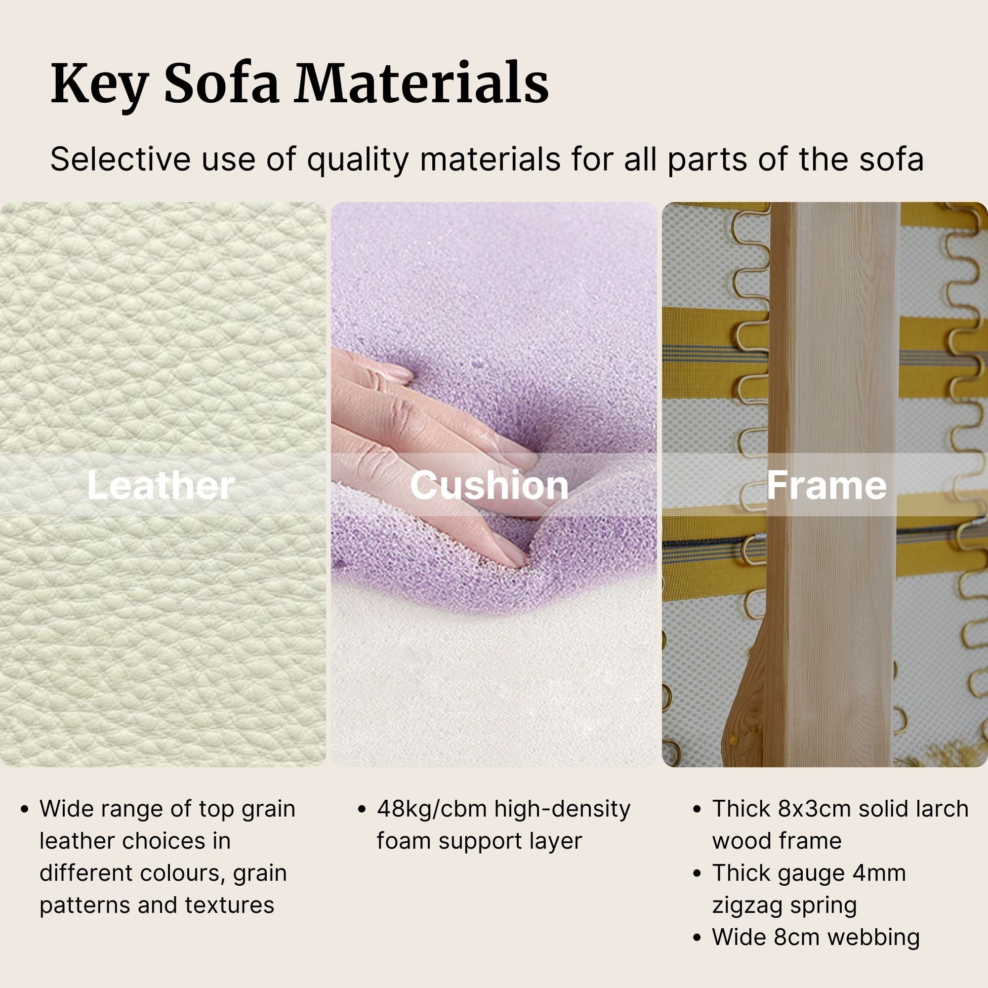 Key sofa materials with leather, cushion, and frame sections.