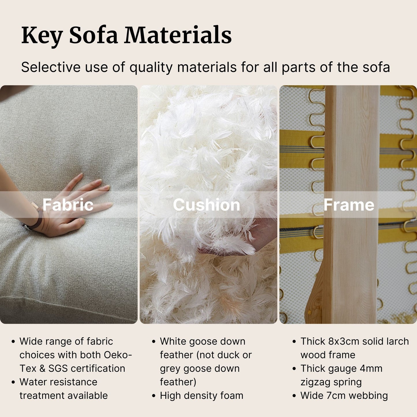 Key sofa materials with fabric, cushion, and frame components shown.