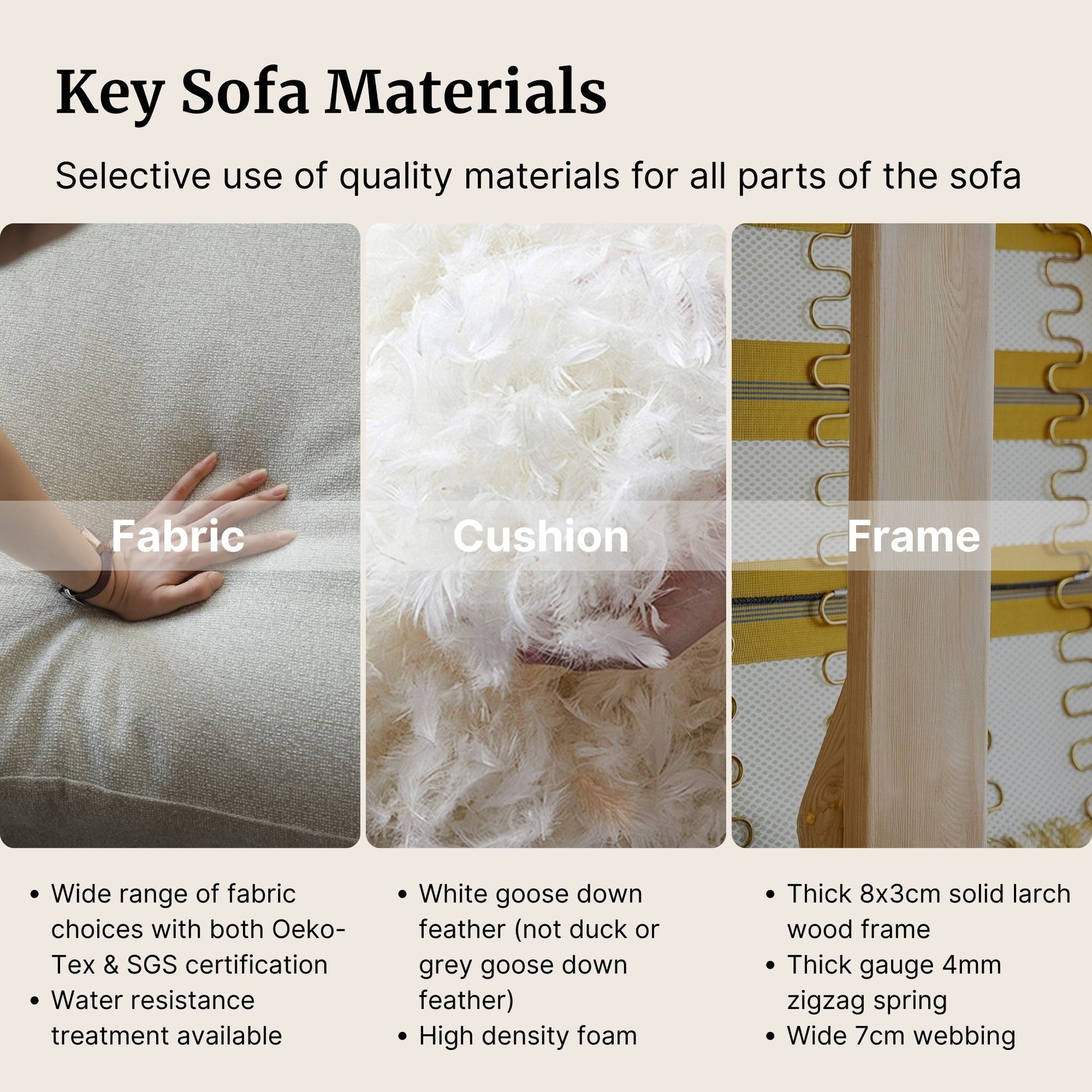 Key sofa materials with fabric, cushion, and frame sections.