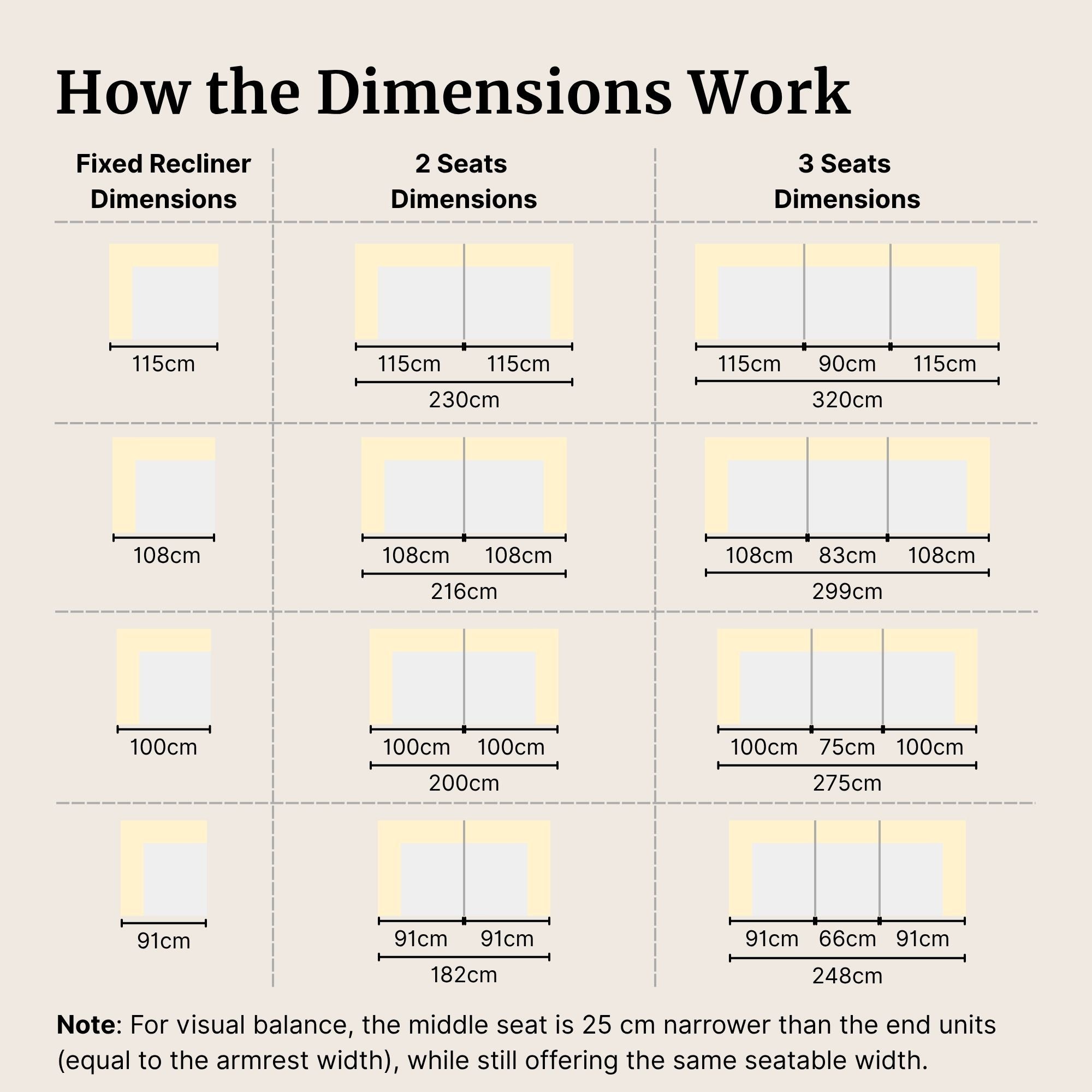 Chart showing dimensions for fixed recliner, two-seater, and three-seater seating arrangements.
