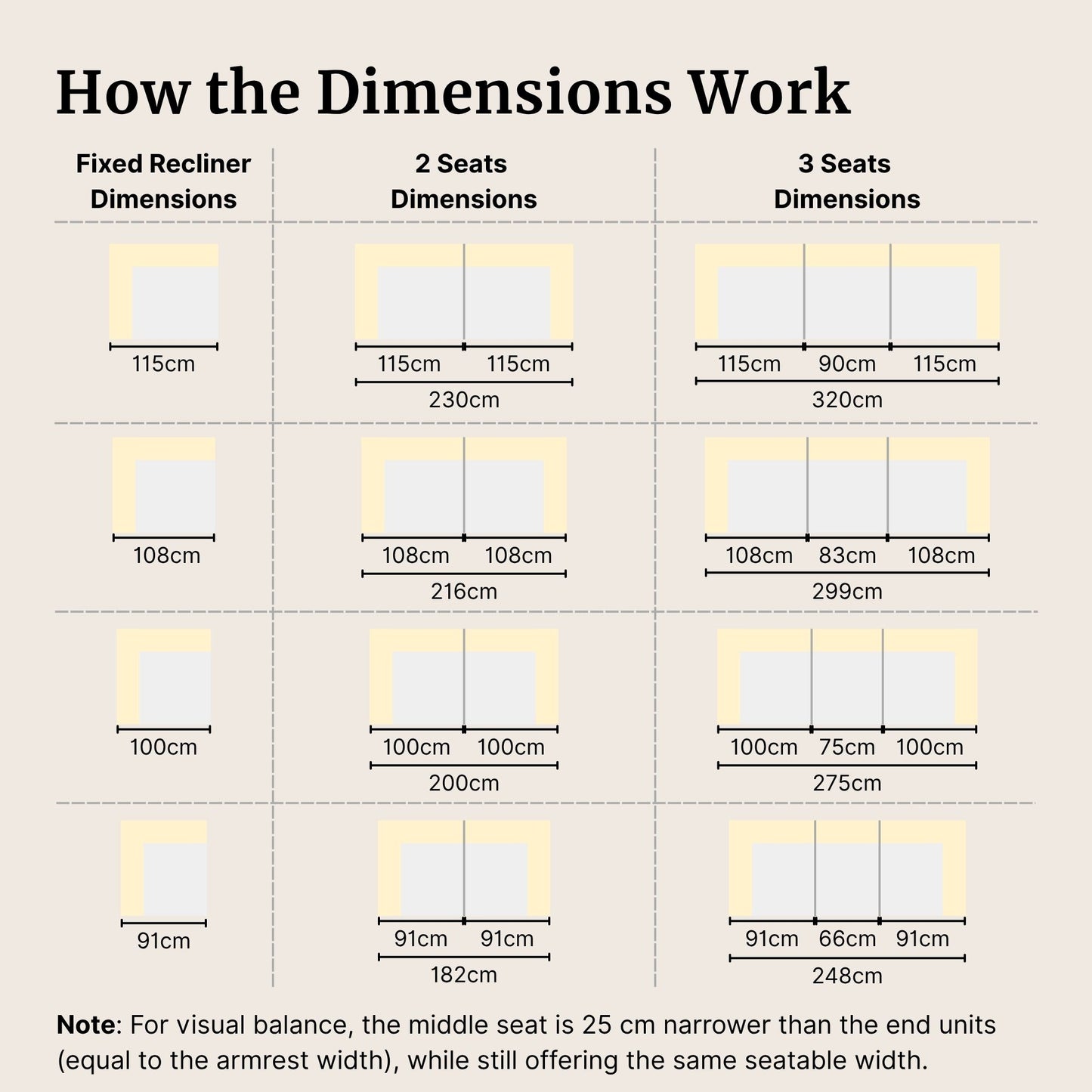 Chart showing dimensions for fixed recliner, two-seater, and three-seater seating arrangements.
