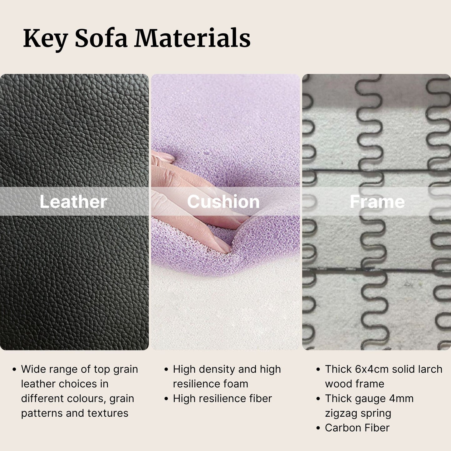 Diagram of key sofa materials including leather, cushion, and frame with text descriptions.