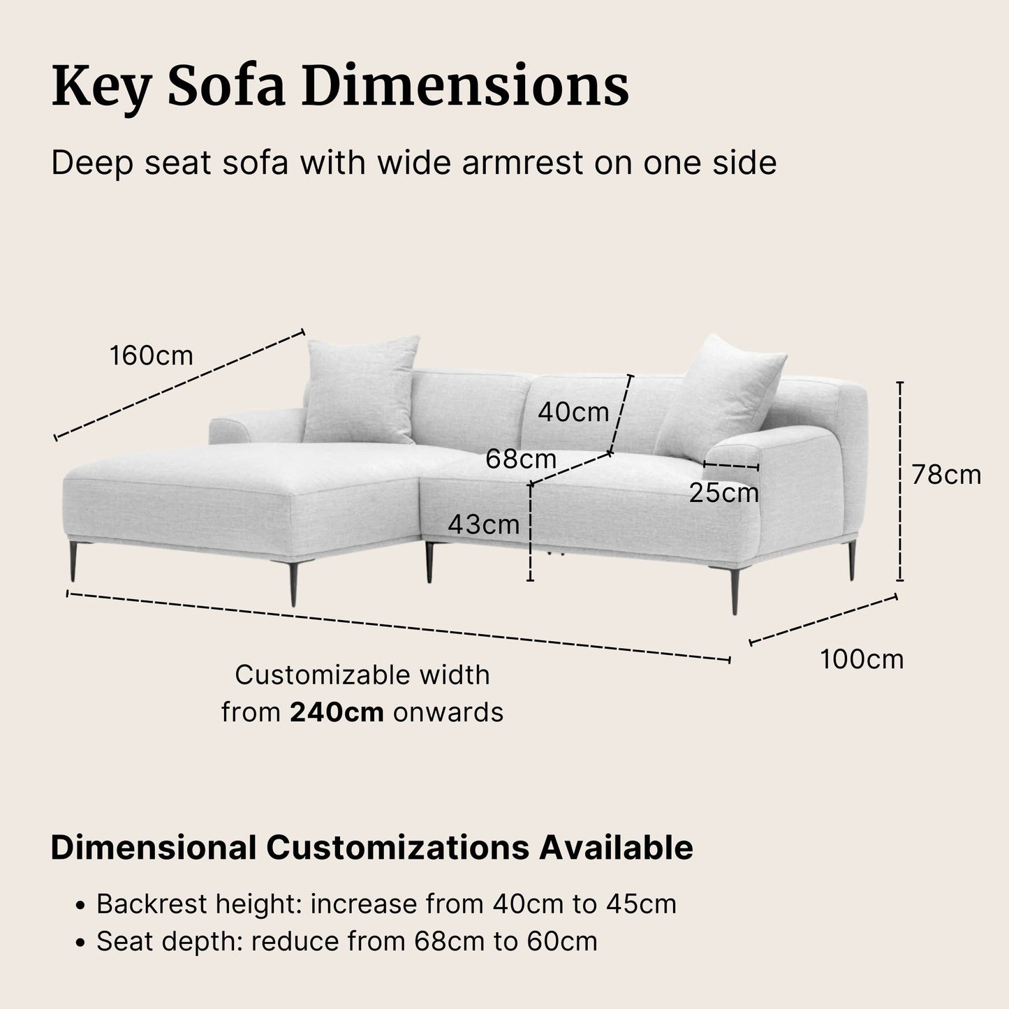 Gray Crystal l-shaped sectional sofa with dimensions such as seat height and backrest height labelled on a beige background