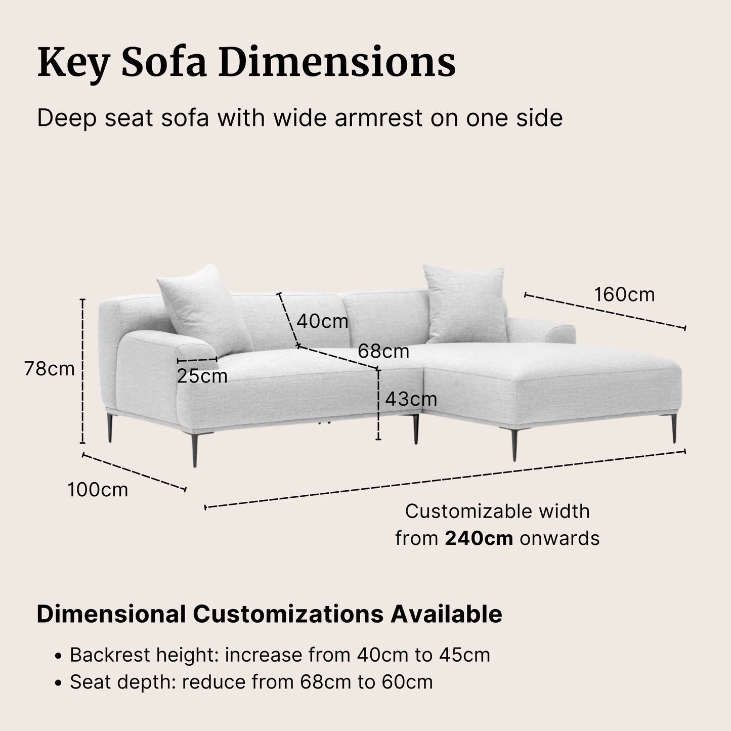 Measurement chart of a deep seat sofa with wide armrest on one side, showing dimensions in centimeters.