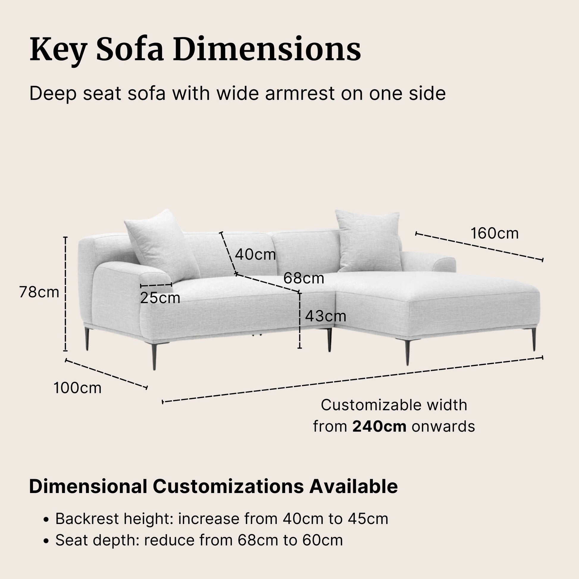 Measurement chart of a deep seat sofa with wide armrest on one side, showing dimensions in centimeters.