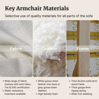 Key sofa materials with fabric, cushion, and frame details.