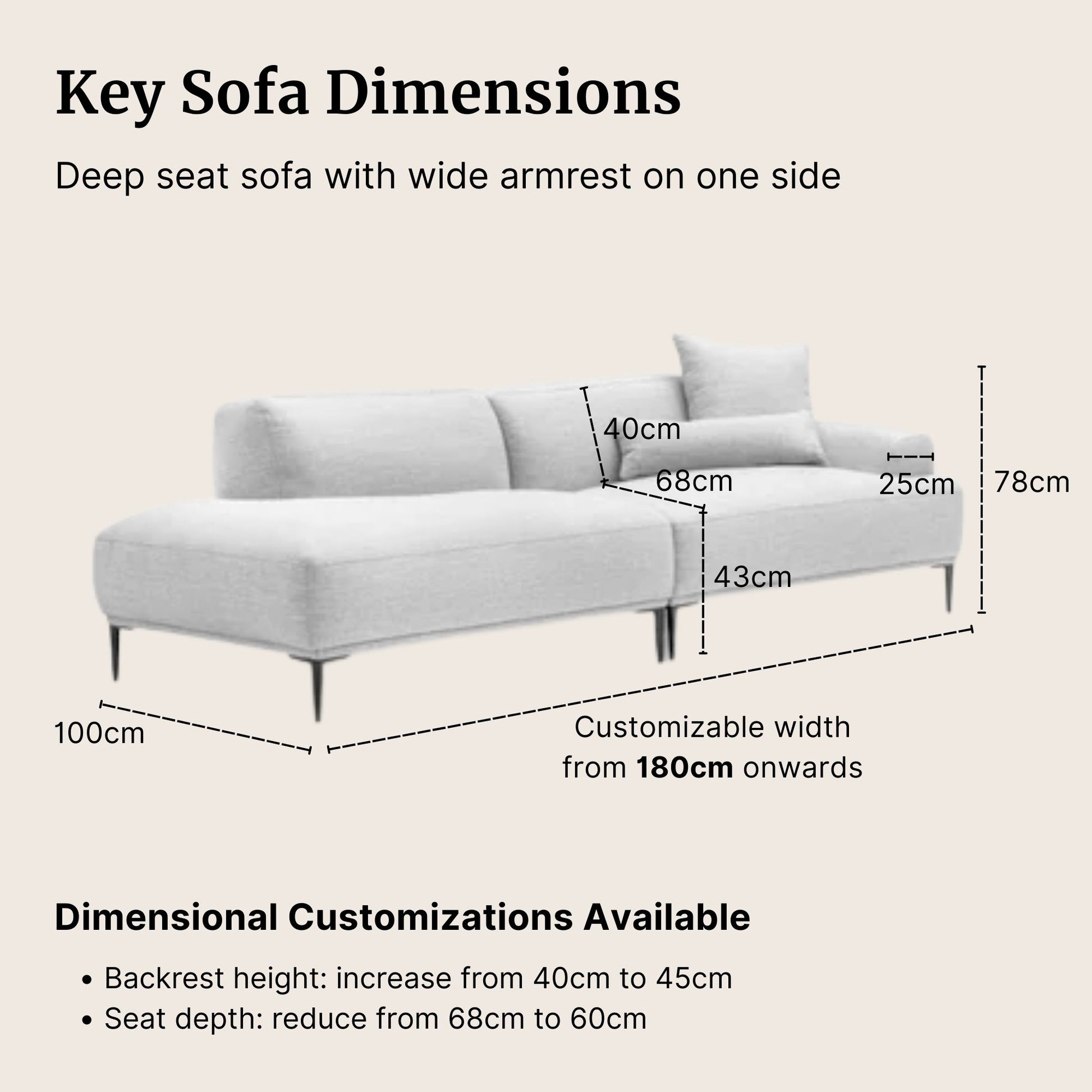 Gray sofa with dimensions labeled on a beige background