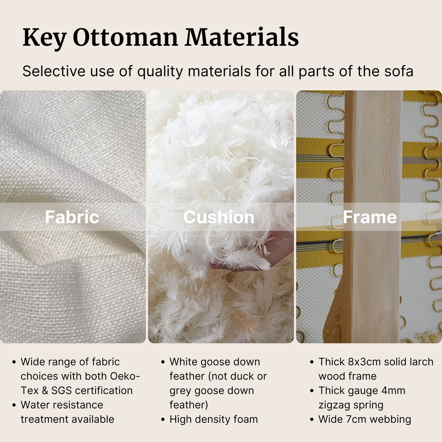 Key materials used in the construction of an Ottoman with fabric, cushion, and frame details.