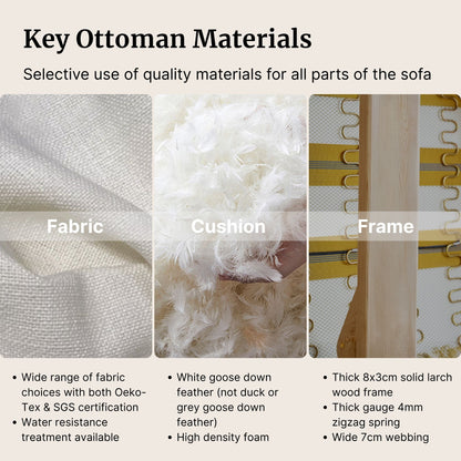 Key materials used in the construction of an Ottoman with fabric, cushion, and frame details.