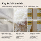 Key sofa materials including fabric, cushion, and frame with close-up details and text description.