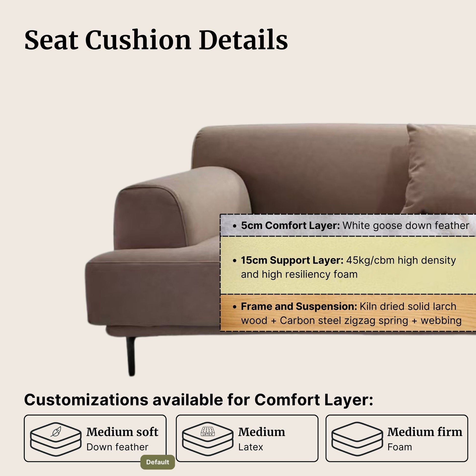 Sofa with seat cushion details on a beige background with different seat cushion firmness customization options