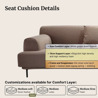Sofa with seat cushion details on a beige background with different seat cushion firmness customization options