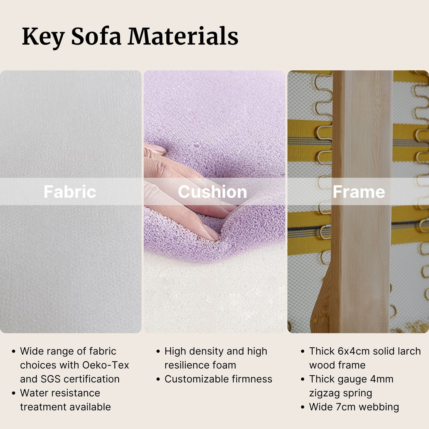 Diagram of key sofa materials including fabric, cushion, and frame with corresponding descriptions.