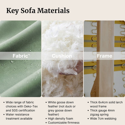 Key sofa materials for Cubix fabric adjustable backrest sofa