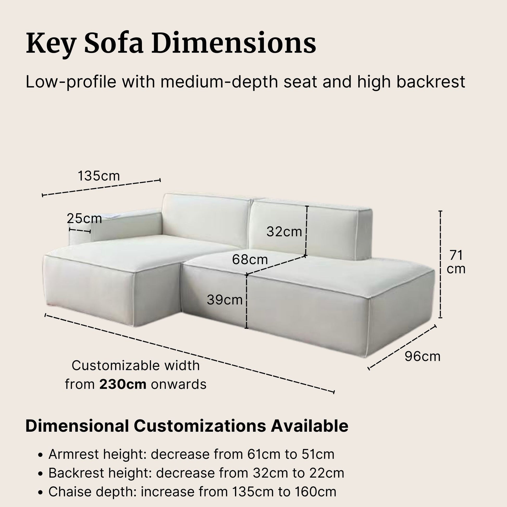 Diagram of a Cubix l-shaped sectional sofa with dimensions on a beige background