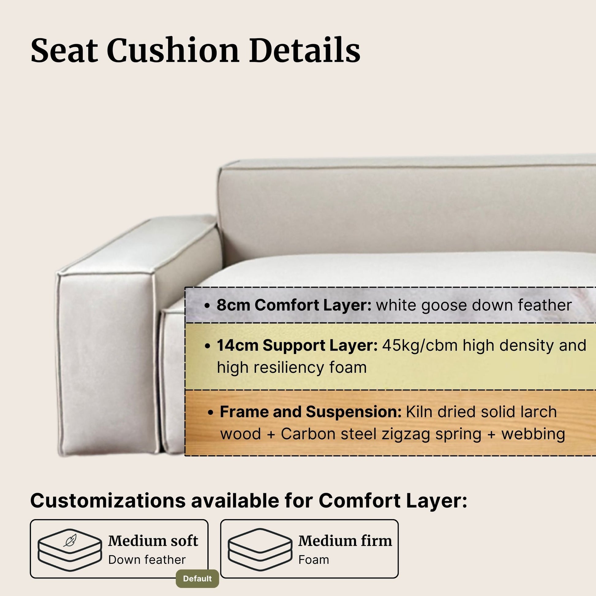 Sofa with seat cushion details showing layers and customization options on a beige background.