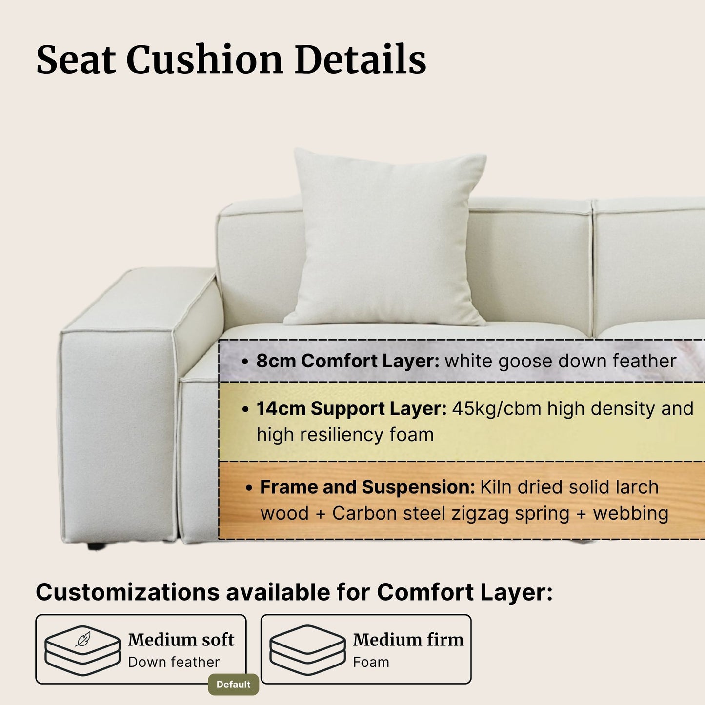 Diagram of a seat cushion with layers and customization options on a beige background