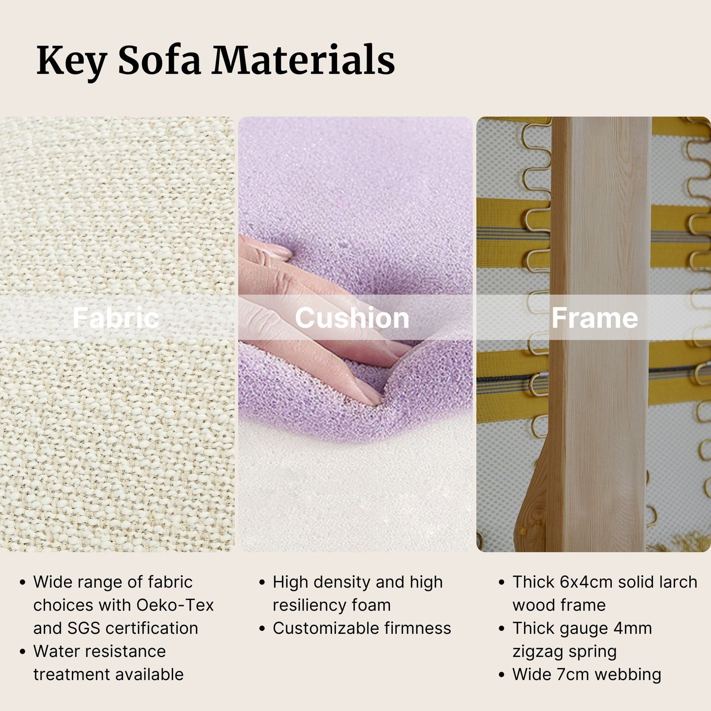 Key sofa materials including fabric, cushion, and frame with descriptive text.