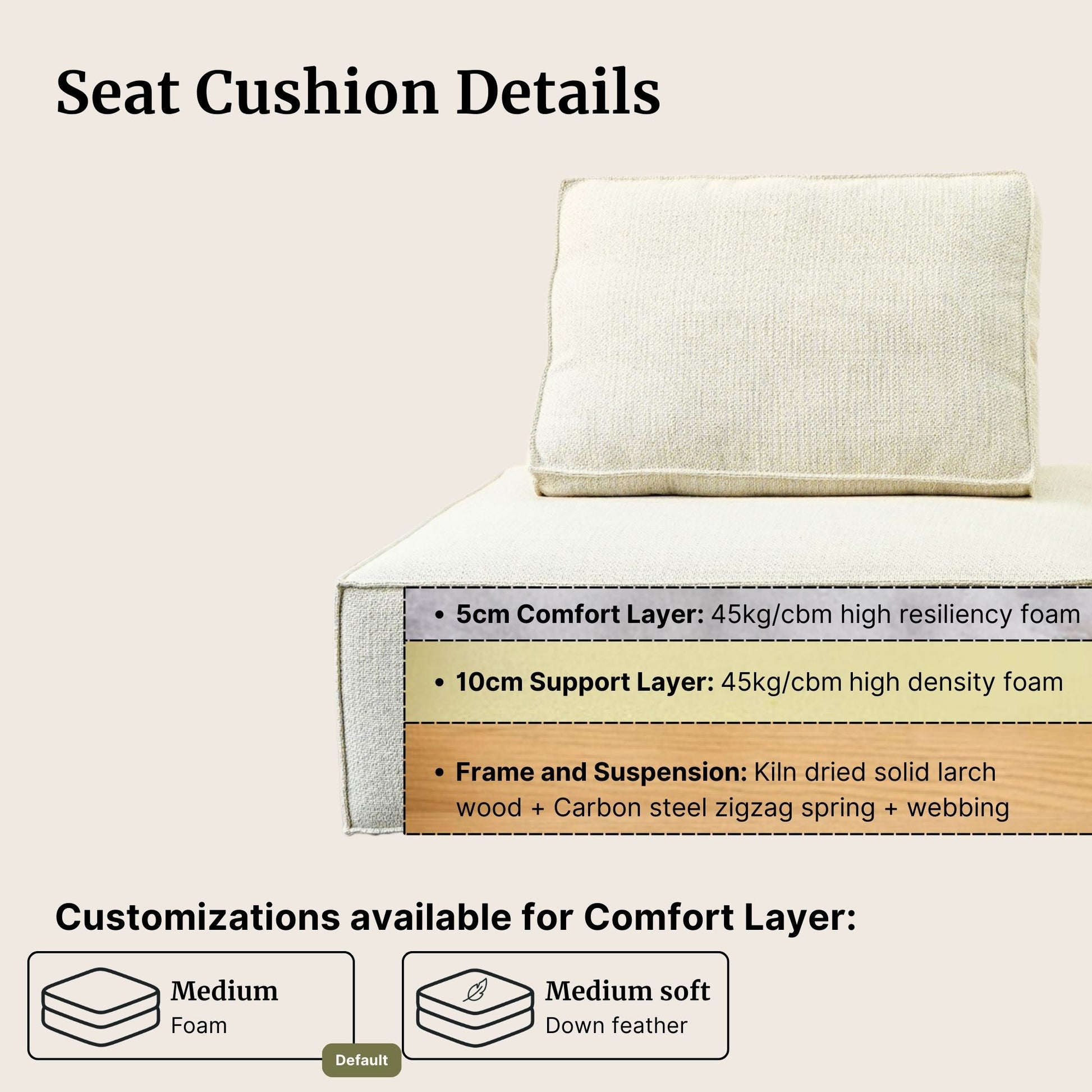 Seat cushion with support layer details on a beige background