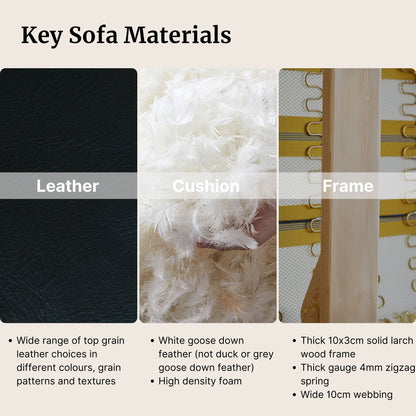 Key sofa materials for Cuddle leather sofa such as leather, cushion and frame with black leather swatch shown for leather