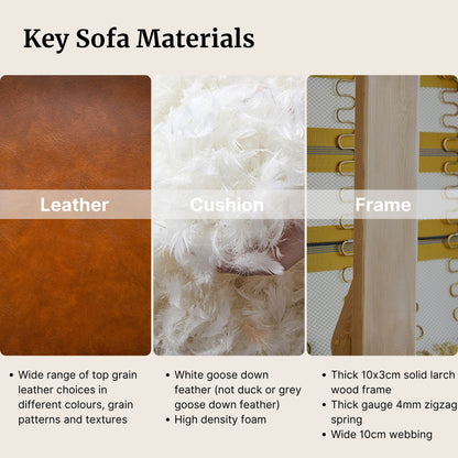 Cuddle leather sofa key materials such as leather, cushion and frame with brown swatch shown for leather part