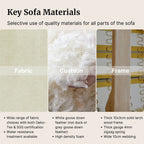 Key sofa materials including fabric, cushion, and frame with close-up details and text on quality materials.