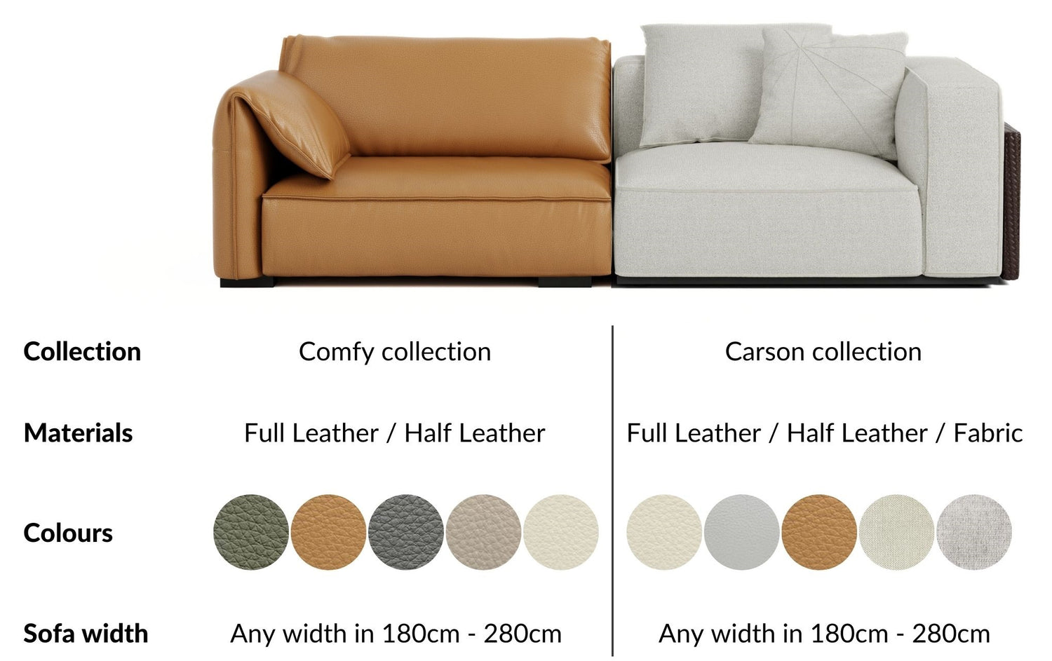 Custom made sofa not pre-made sofa, production starts after you choose the size, material (fabric, half-leather, full-leather) and colours of the sofa